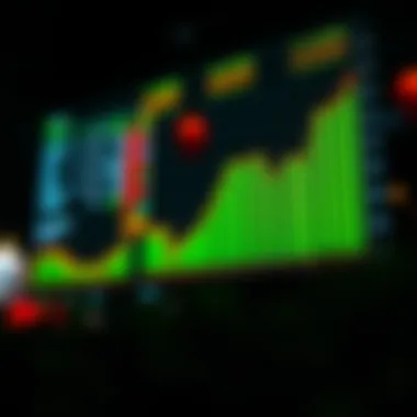 Future growth projections for selected stocks