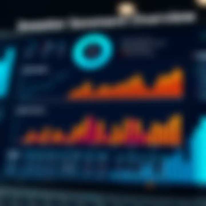 Infographic showcasing investor sentiment analysis