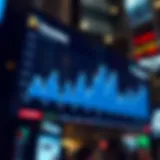 Graph showcasing Nasdaq YTD performance