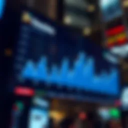 Graph showcasing Nasdaq YTD performance