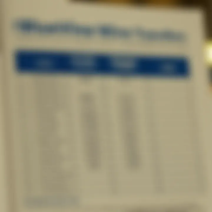 Fees and Limits for BlueVine Wire Transfers Chart detailing fees and limits associated with BlueVine transfers