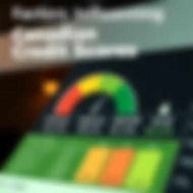 An infographic illustrating factors affecting credit scores