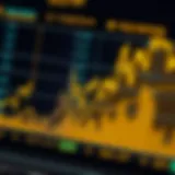 Fluctuations in Gold Futures Intricate chart showing recent fluctuations in gold futures prices