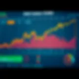 An overview of DAX index fund performance over time