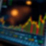A graph showcasing historical performance of dividend ETFs over time
