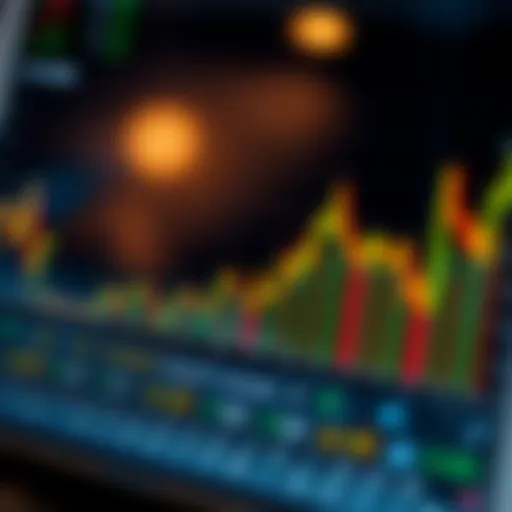 A graph showcasing historical performance of dividend ETFs over time