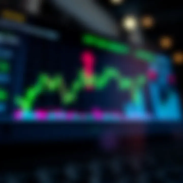 Market Conditions Impacting Dividend ETFs A chart analyzing market conditions affecting dividend ETF performance