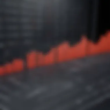 A chart showing the risk profiles of various investment strategies