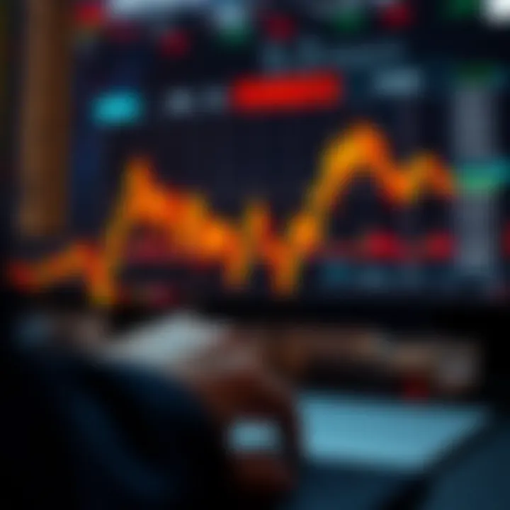 Technical analysis of FDRXX trends