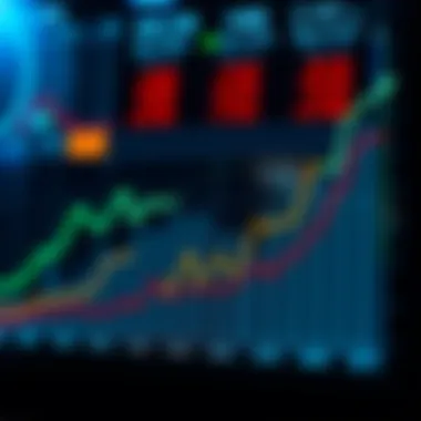 Graph showing growth trends in Fidelity investments