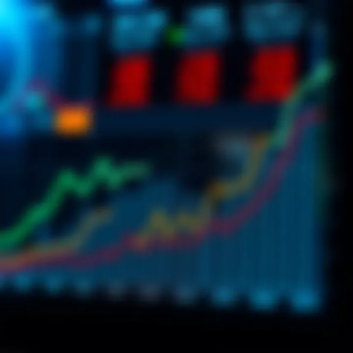 Graph showing growth trends in Fidelity investments