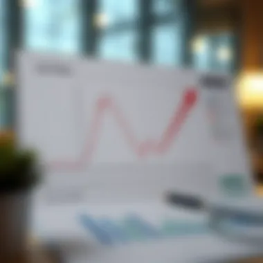 An annotated line plot highlighting key data points and trends.