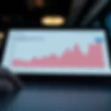 Graphical representation of Invesco Global Growth Fund performance over time