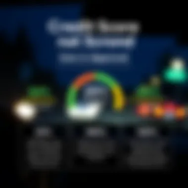 Understanding Credit Score Impacts Graphic representing credit score impacts on loan approval