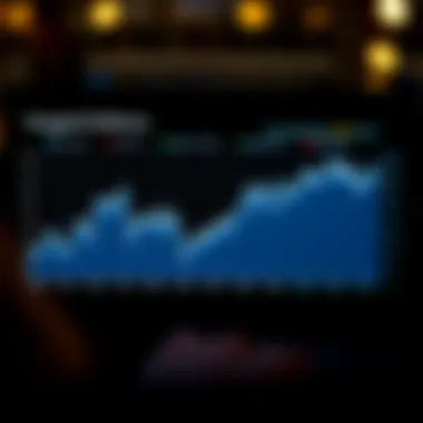 Graph showing the historical performance metrics of the Vanguard Corporate Bond Fund ETF over time