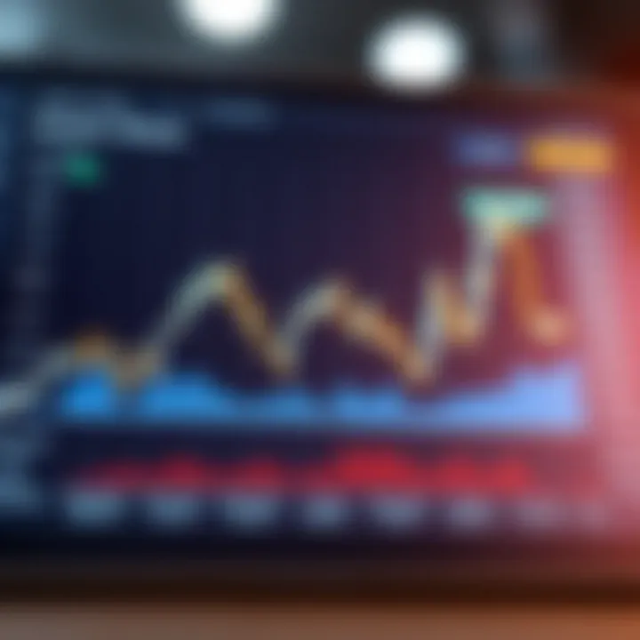 Chart showing market trends affecting Amazon's share value