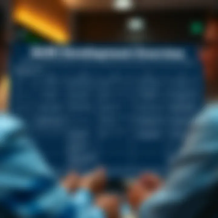 Chart illustrating skills acquired in a Master's in Management