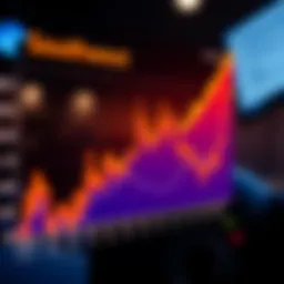 Graph illustrating Southwest Airlines' stock performance over the years