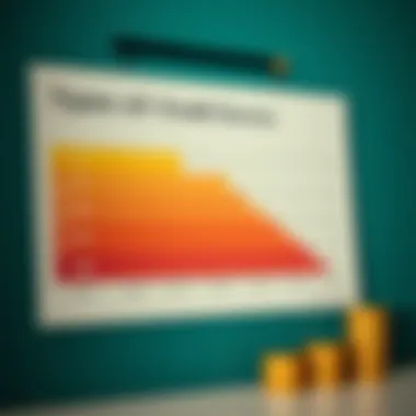 A chart depicting different types of credit scores available