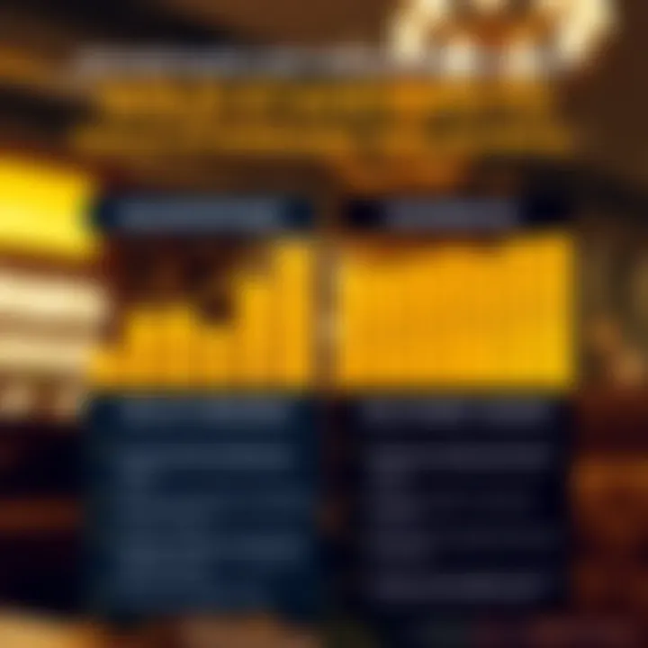 Chart showcasing the advantages and drawbacks of gold standard insurance