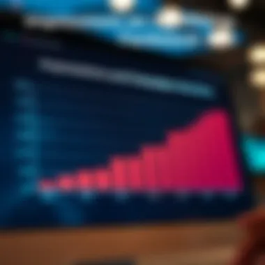 Impressions and Campaign Performance in Facebook Ads Chart depicting the relationship between impressions and campaign performance