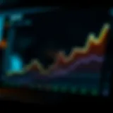 PPC Cost Trends Graph showing PPC cost trends over time