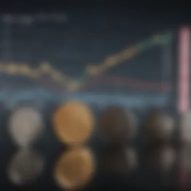 Investment Strategies in Inflationary Times Chart comparing investment strategies during inflationary periods