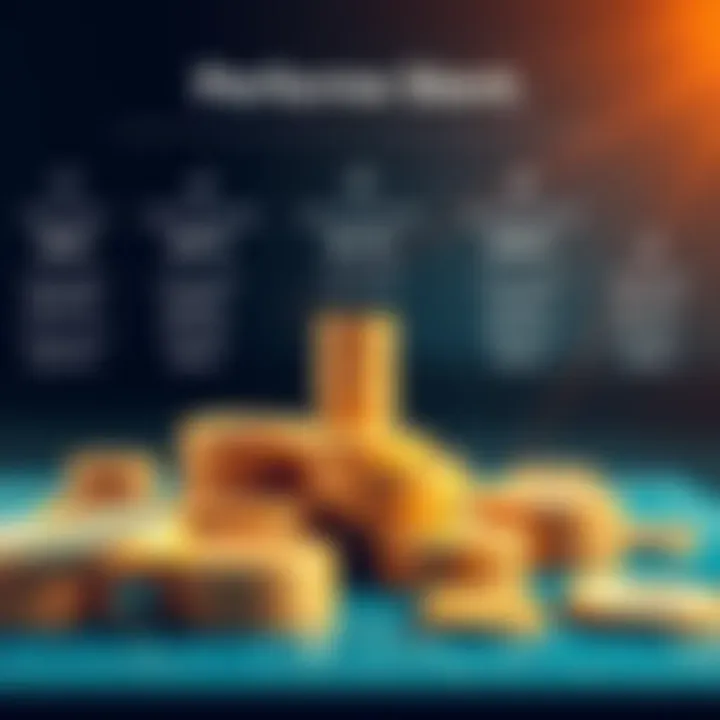 Infographic on asset types and their performance