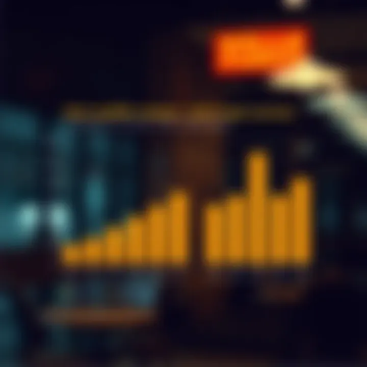 Graph depicting user satisfaction metrics for Wells Fargo's digital offerings